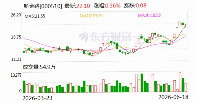maiksix预测为何会偏离实际走势？