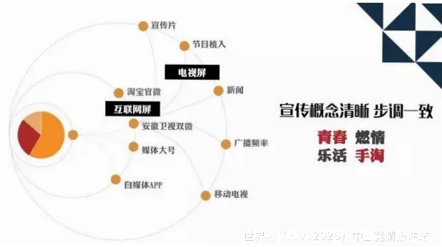 预测模型与算法